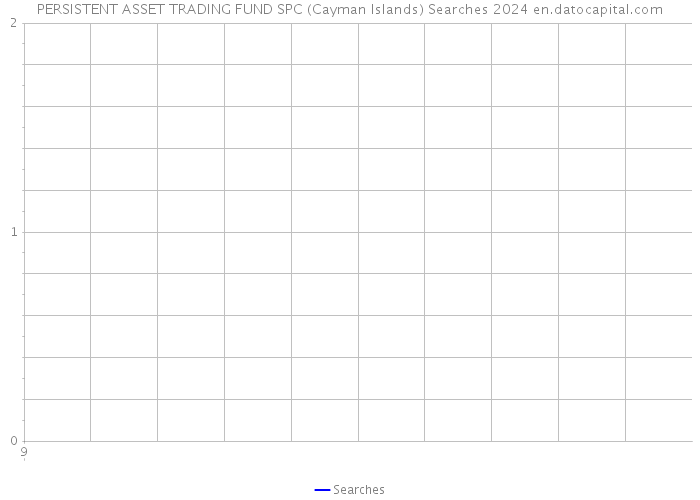 PERSISTENT ASSET TRADING FUND SPC (Cayman Islands) Searches 2024 