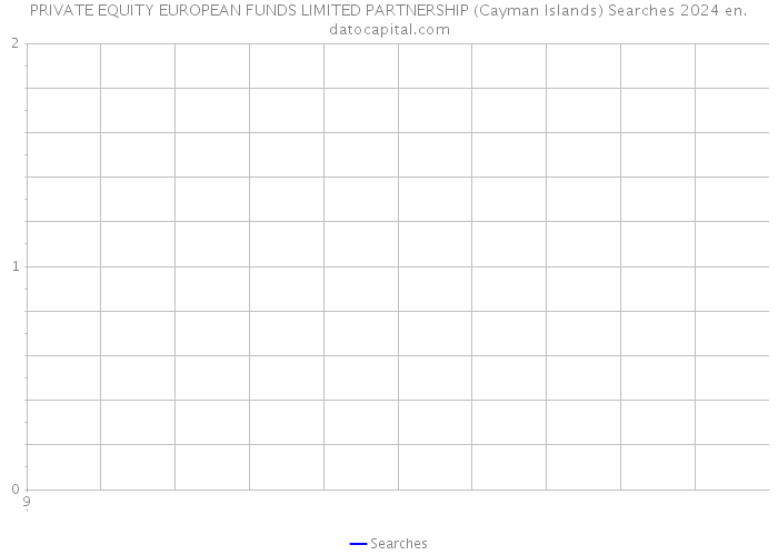 PRIVATE EQUITY EUROPEAN FUNDS LIMITED PARTNERSHIP (Cayman Islands) Searches 2024 