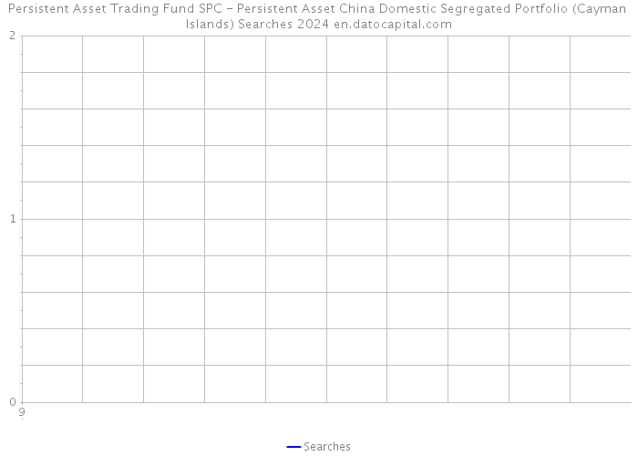 Persistent Asset Trading Fund SPC - Persistent Asset China Domestic Segregated Portfolio (Cayman Islands) Searches 2024 