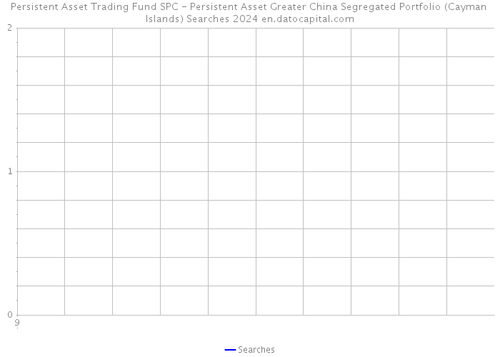 Persistent Asset Trading Fund SPC - Persistent Asset Greater China Segregated Portfolio (Cayman Islands) Searches 2024 