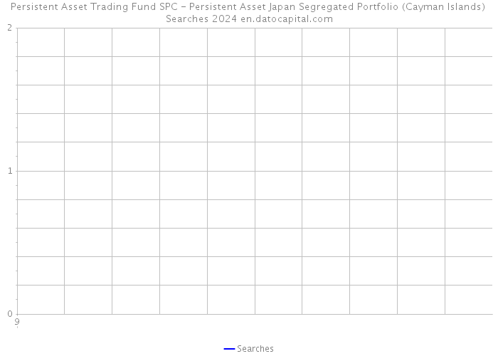 Persistent Asset Trading Fund SPC - Persistent Asset Japan Segregated Portfolio (Cayman Islands) Searches 2024 