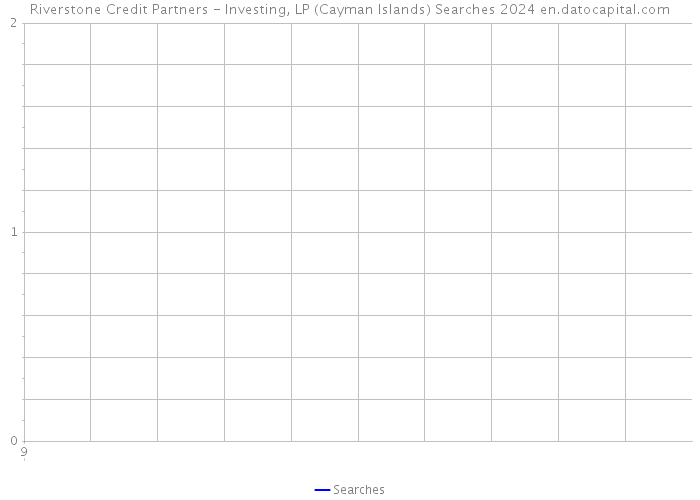 Riverstone Credit Partners - Investing, LP (Cayman Islands) Searches 2024 