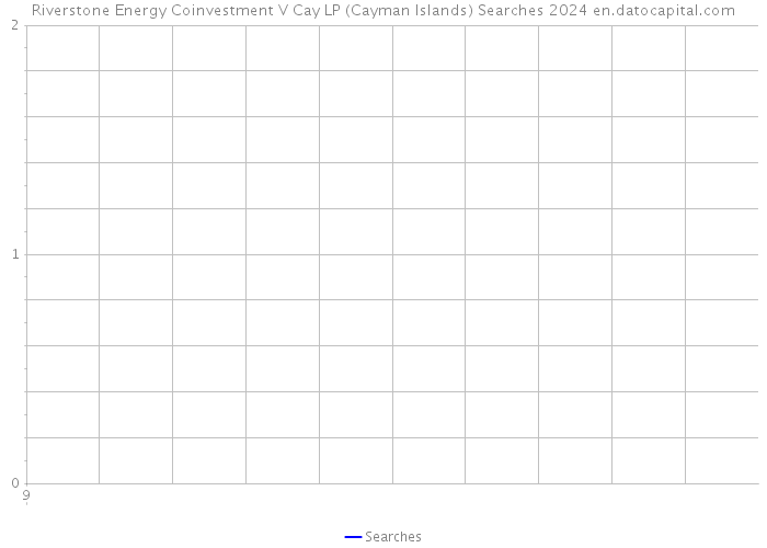 Riverstone Energy Coinvestment V Cay LP (Cayman Islands) Searches 2024 