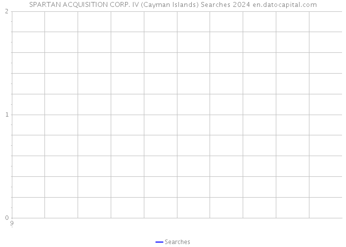 SPARTAN ACQUISITION CORP. IV (Cayman Islands) Searches 2024 