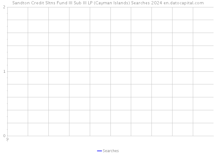 Sandton Credit Sltns Fund III Sub III LP (Cayman Islands) Searches 2024 