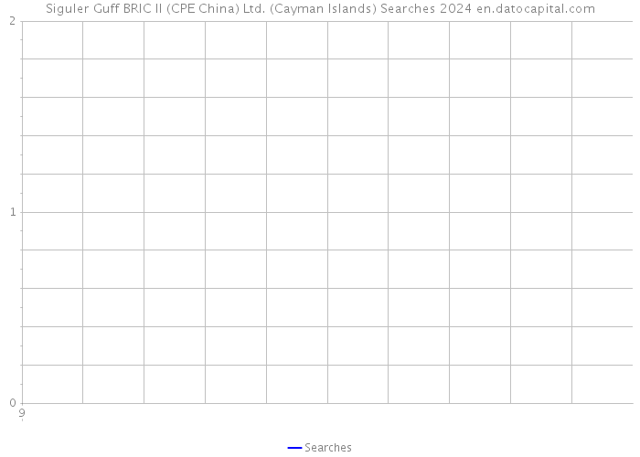Siguler Guff BRIC II (CPE China) Ltd. (Cayman Islands) Searches 2024 