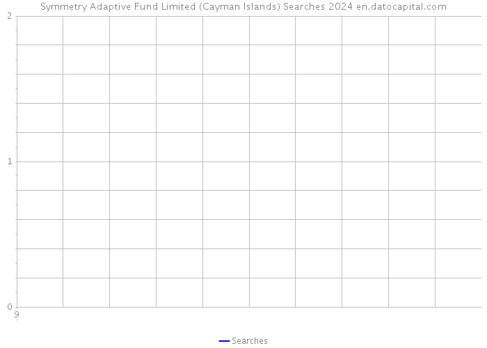 Symmetry Adaptive Fund Limited (Cayman Islands) Searches 2024 