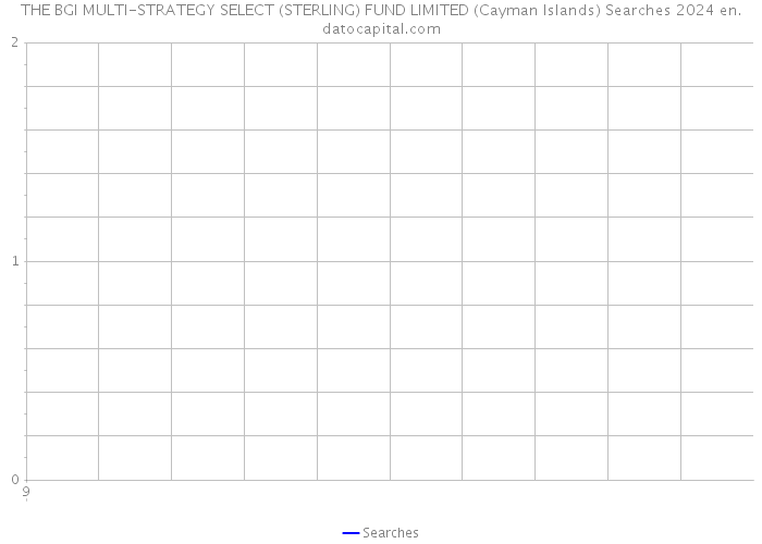 THE BGI MULTI-STRATEGY SELECT (STERLING) FUND LIMITED (Cayman Islands) Searches 2024 