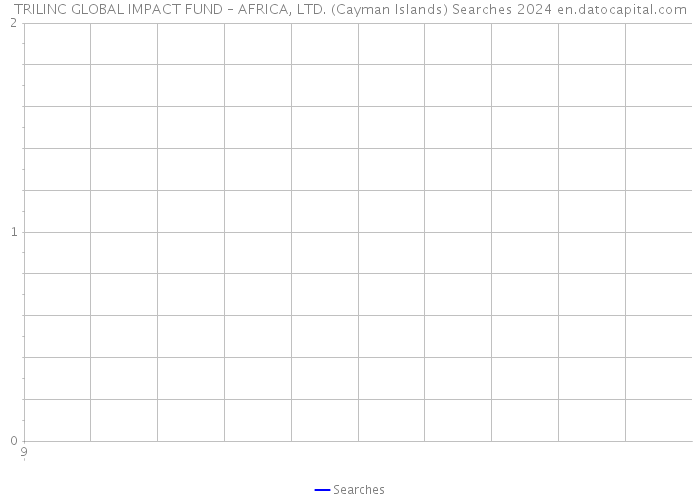 TRILINC GLOBAL IMPACT FUND – AFRICA, LTD. (Cayman Islands) Searches 2024 