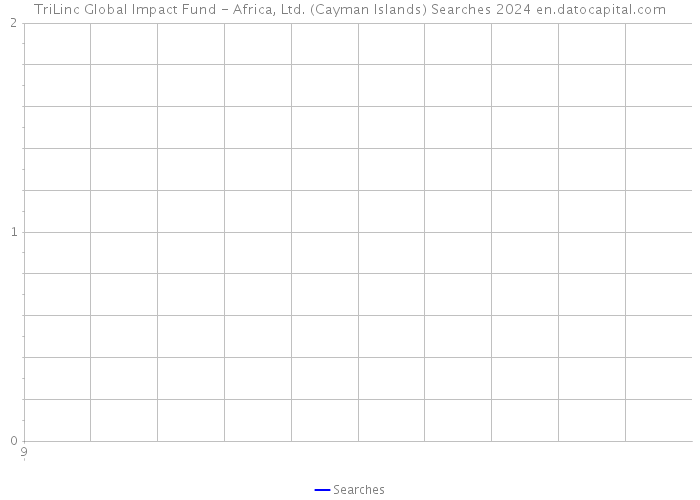 TriLinc Global Impact Fund - Africa, Ltd. (Cayman Islands) Searches 2024 