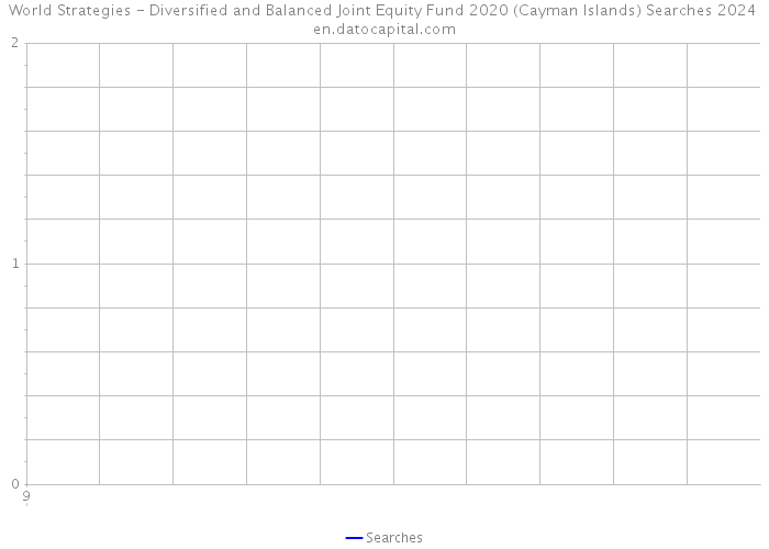 World Strategies - Diversified and Balanced Joint Equity Fund 2020 (Cayman Islands) Searches 2024 