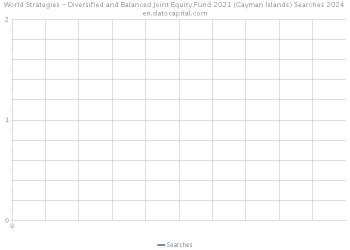 World Strategies - Diversified and Balanced Joint Equity Fund 2021 (Cayman Islands) Searches 2024 