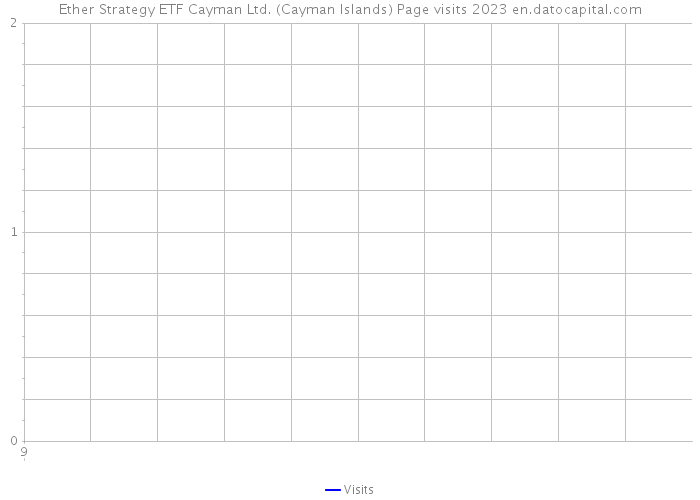 Ether Strategy ETF Cayman Ltd. (Cayman Islands) Page visits 2023 