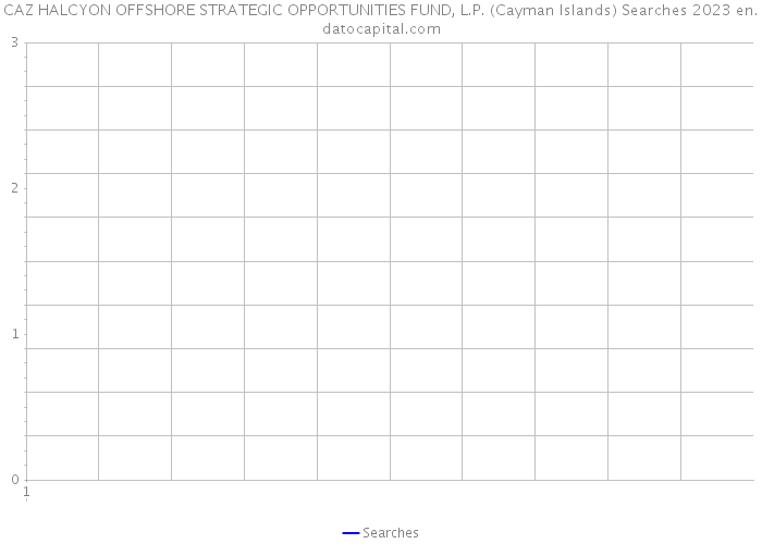 CAZ HALCYON OFFSHORE STRATEGIC OPPORTUNITIES FUND, L.P. (Cayman Islands) Searches 2023 