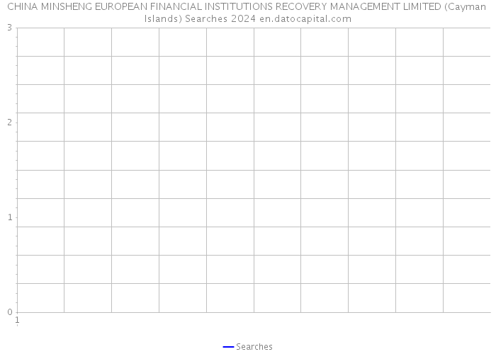 CHINA MINSHENG EUROPEAN FINANCIAL INSTITUTIONS RECOVERY MANAGEMENT LIMITED (Cayman Islands) Searches 2024 