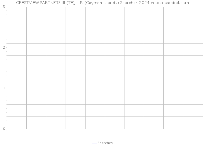 CRESTVIEW PARTNERS III (TE), L.P. (Cayman Islands) Searches 2024 