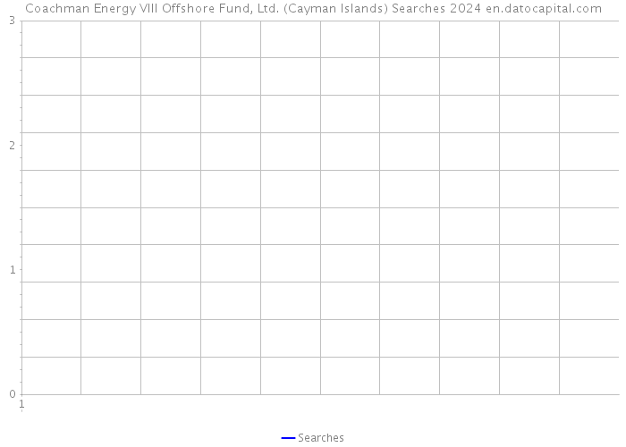 Coachman Energy VIII Offshore Fund, Ltd. (Cayman Islands) Searches 2024 