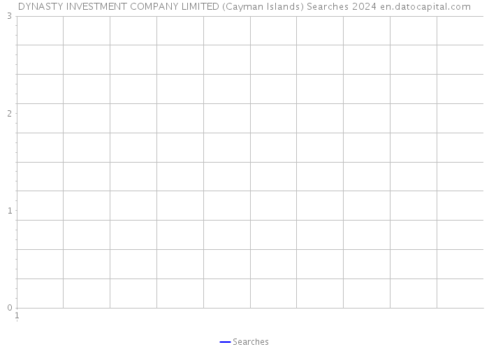 DYNASTY INVESTMENT COMPANY LIMITED (Cayman Islands) Searches 2024 