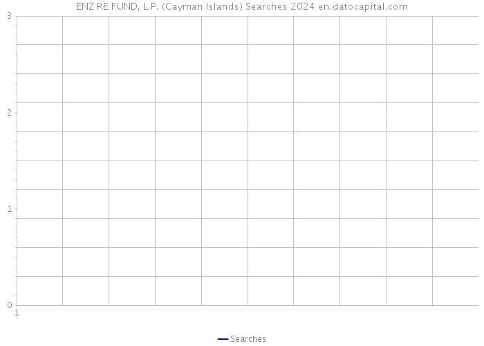 ENZ RE FUND, L.P. (Cayman Islands) Searches 2024 