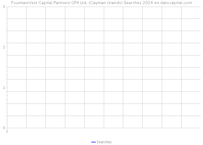 FountainVest Capital Partners GP4 Ltd. (Cayman Islands) Searches 2024 