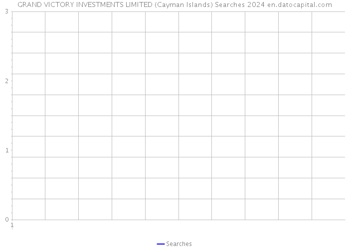 GRAND VICTORY INVESTMENTS LIMITED (Cayman Islands) Searches 2024 