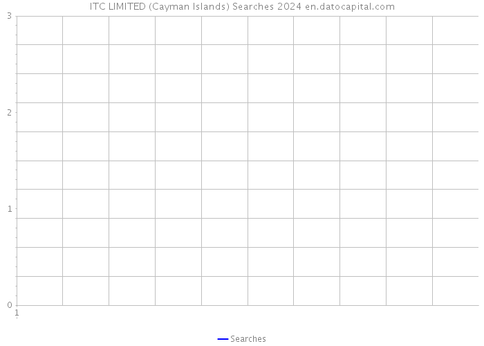 ITC LIMITED (Cayman Islands) Searches 2024 