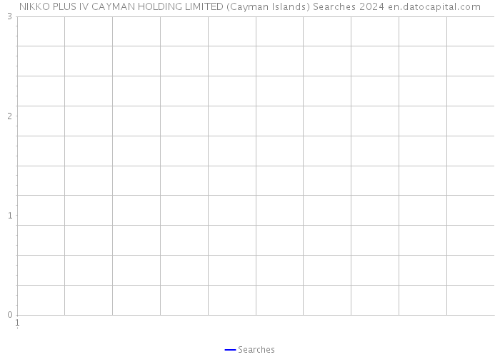 NIKKO PLUS IV CAYMAN HOLDING LIMITED (Cayman Islands) Searches 2024 