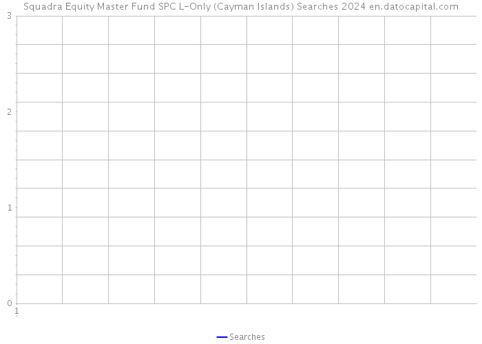 Squadra Equity Master Fund SPC L-Only (Cayman Islands) Searches 2024 