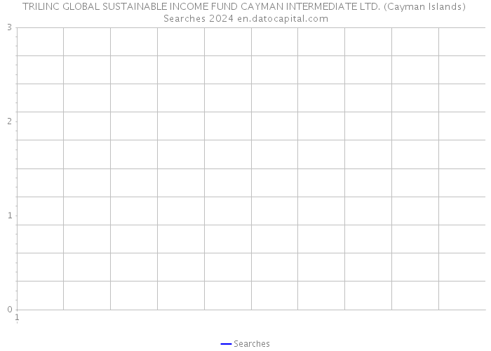 TRILINC GLOBAL SUSTAINABLE INCOME FUND CAYMAN INTERMEDIATE LTD. (Cayman Islands) Searches 2024 