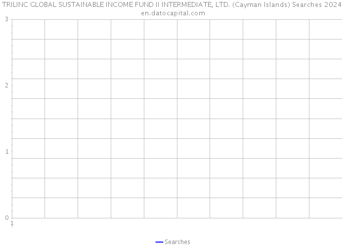 TRILINC GLOBAL SUSTAINABLE INCOME FUND II INTERMEDIATE, LTD. (Cayman Islands) Searches 2024 