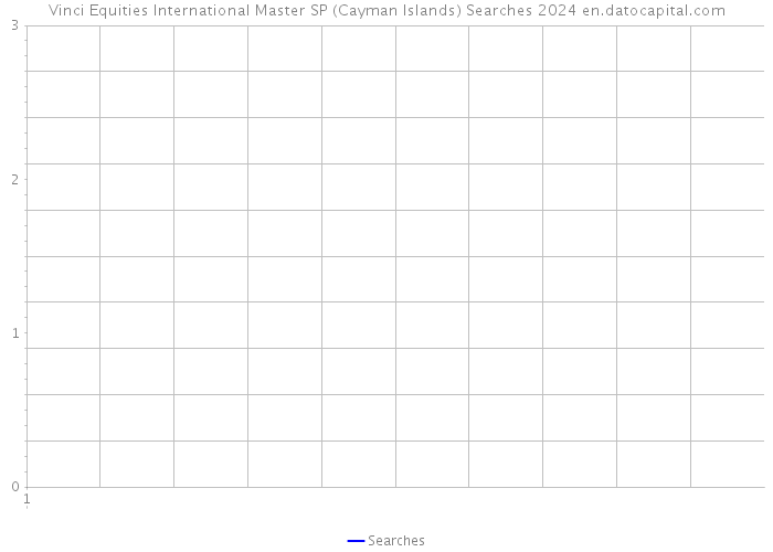 Vinci Equities International Master SP (Cayman Islands) Searches 2024 