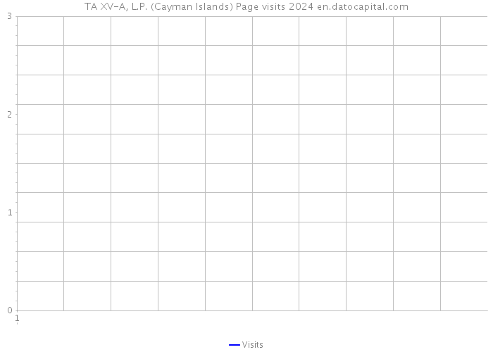 TA XV-A, L.P. (Cayman Islands) Page visits 2024 