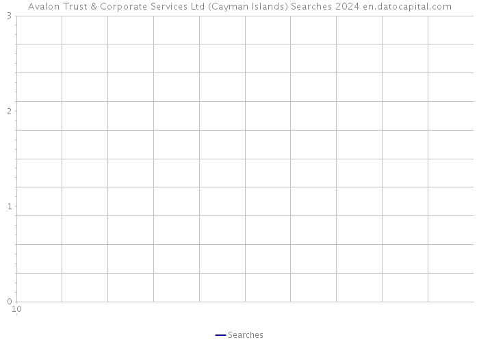 Avalon Trust & Corporate Services Ltd (Cayman Islands) Searches 2024 