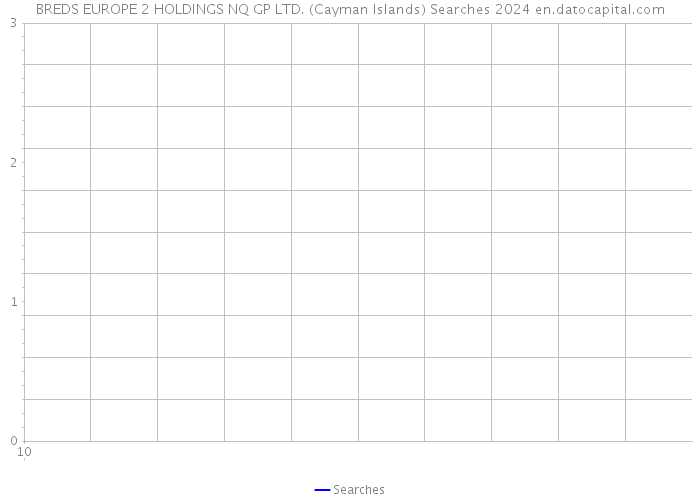 BREDS EUROPE 2 HOLDINGS NQ GP LTD. (Cayman Islands) Searches 2024 