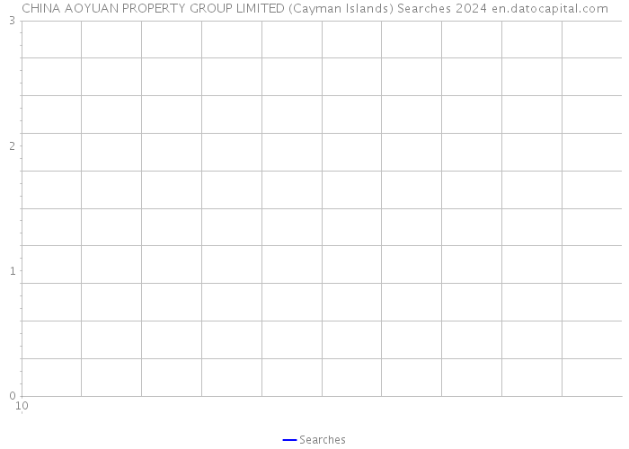 CHINA AOYUAN PROPERTY GROUP LIMITED (Cayman Islands) Searches 2024 