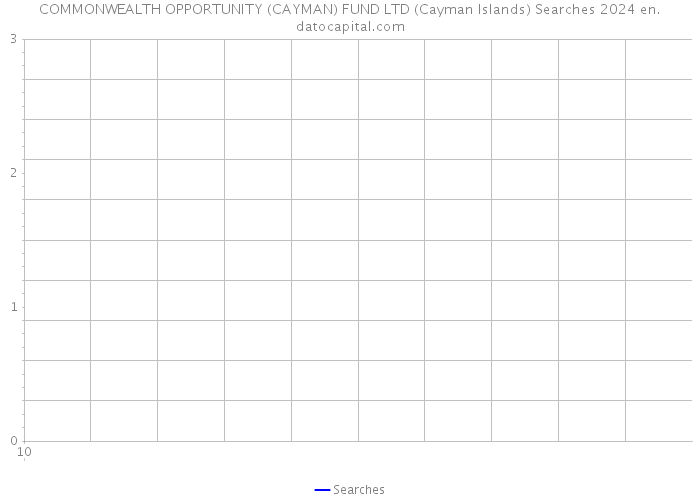 COMMONWEALTH OPPORTUNITY (CAYMAN) FUND LTD (Cayman Islands) Searches 2024 