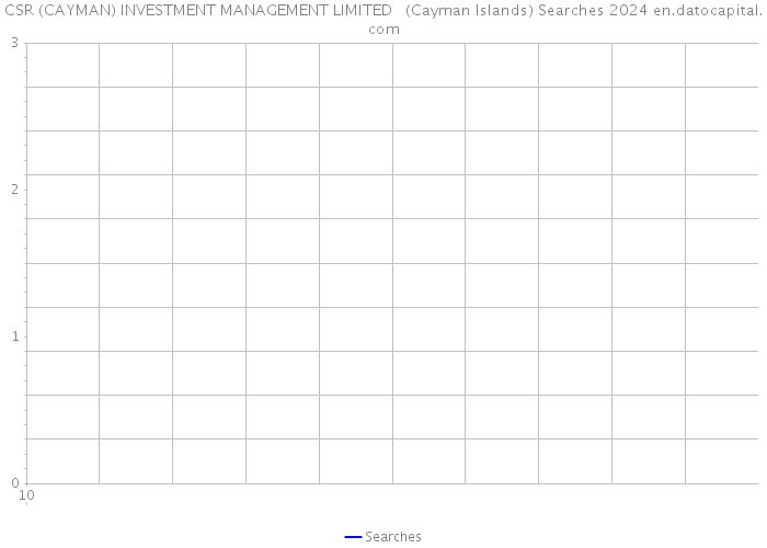 CSR (CAYMAN) INVESTMENT MANAGEMENT LIMITED   (Cayman Islands) Searches 2024 