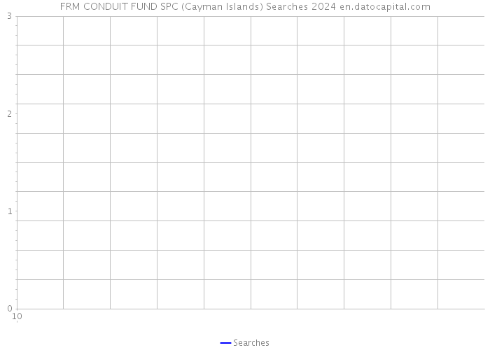 FRM CONDUIT FUND SPC (Cayman Islands) Searches 2024 