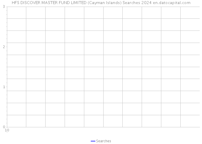HFS DISCOVER MASTER FUND LIMITED (Cayman Islands) Searches 2024 