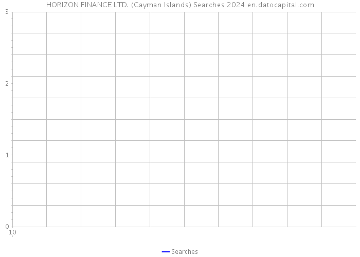 HORIZON FINANCE LTD. (Cayman Islands) Searches 2024 