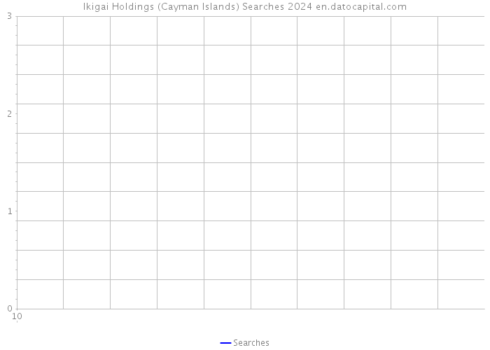 Ikigai Holdings (Cayman Islands) Searches 2024 