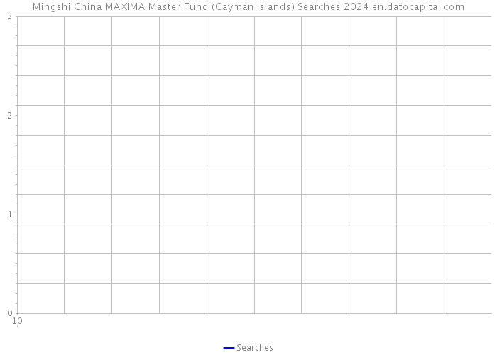 Mingshi China MAXIMA Master Fund (Cayman Islands) Searches 2024 