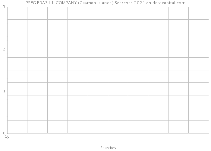 PSEG BRAZIL II COMPANY (Cayman Islands) Searches 2024 