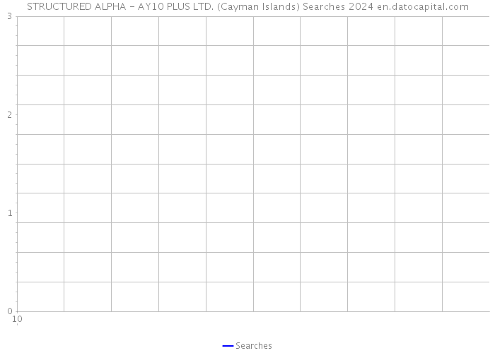 STRUCTURED ALPHA - AY10 PLUS LTD. (Cayman Islands) Searches 2024 