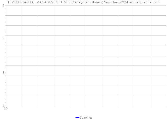 TEMPUS CAPITAL MANAGEMENT LIMITED (Cayman Islands) Searches 2024 