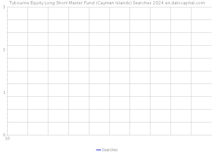 Tybourne Equity Long Short Master Fund (Cayman Islands) Searches 2024 