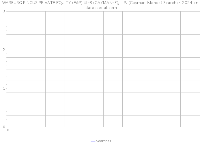 WARBURG PINCUS PRIVATE EQUITY (E&P) XI-B (CAYMAN-F), L.P. (Cayman Islands) Searches 2024 