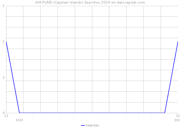 ANI FUND (Cayman Islands) Searches 2024 
