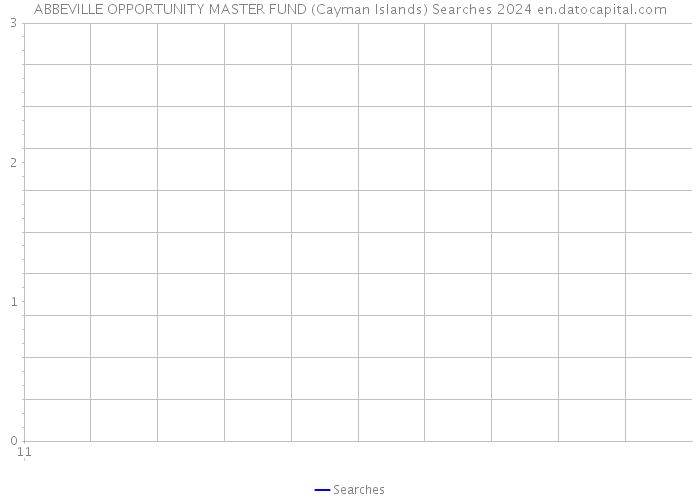 ABBEVILLE OPPORTUNITY MASTER FUND (Cayman Islands) Searches 2024 