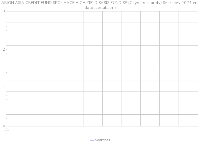 ARION ASIA CREDIT FUND SPC- AACF HIGH YIELD BASIS FUND SP (Cayman Islands) Searches 2024 
